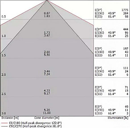 Plafoniera-esterno-acciaio-Linea-Light-LIRA-S-IP65-23W-LED-3000°K-2947LM-lampada-soffitto-classica-moderna