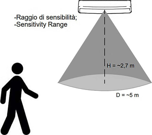 Plafoniera-esterno-sensore-Linea-Light-MYWHITE-R-SENSOR-7806S-16W-LED-IP65-lampada-parete-soffitto-polietilene