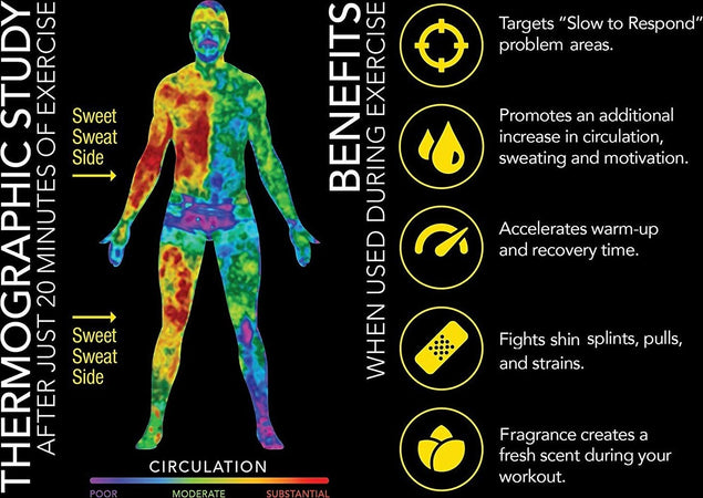 Sweet Sweat Fascia Dimagrante Brucia Grassi Dimagrire Addome Pancia Cosce Gambe Salute e Bellezza > Cura del corpo e viso > Fasce Dimagranti Trade Shop italia - Napoli, Commerciovirtuoso.it