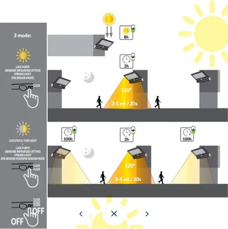 VIVIDA---APPLIQUE-EBE-DA-ESTERNO-SOLARE-LED-6000K-280LM-8W-IP44-CON-MOVIMENTO-CREPUSCOLARE-DI-MOVIMENTO