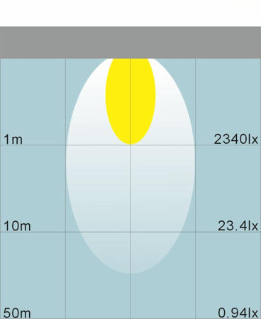 Faro da lavoro 6 LED Epistar rettangolare ad ampio raggio 60° 18W IP68