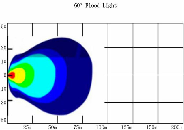 Faro da lavoro a barra 6 LED ad ampio raggio Flood 30W IP67