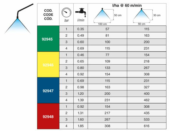 Ugello a ventaglio con angolo ad 80° EF08004 confezione da 15 pezzi