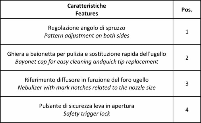 Lancia a leva Nehro con ugello in ceramica