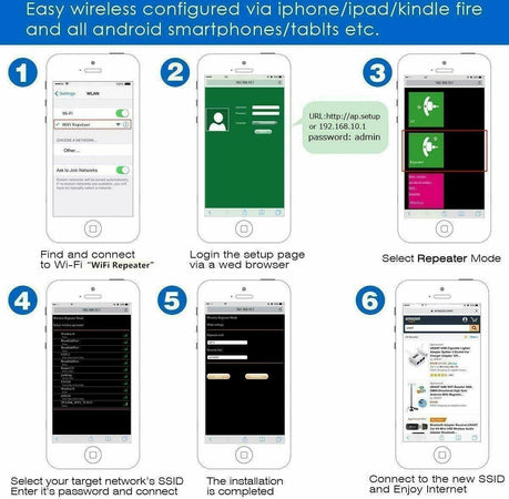 WiFi Repeater WLAN Range Extender 300Mbps con Porta 2.4GHz Wireless-N Ripetitore Elettronica/Informatica/Periferiche di rete/Ripetitori Zencoccostore - Formia, Commerciovirtuoso.it