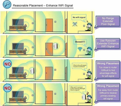 WiFi Repeater WLAN Range Extender 300Mbps con Porta 2.4GHz Wireless-N Ripetitore Elettronica/Informatica/Periferiche di rete/Ripetitori Zencoccostore - Formia, Commerciovirtuoso.it