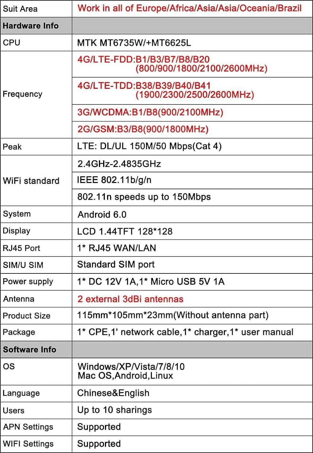 MODEM ROUTER PER SIM 4G LTE WIFI HOTSPOT DOPPIA ANTENNA PORTA LAN UNIVERSALE CPE - 18