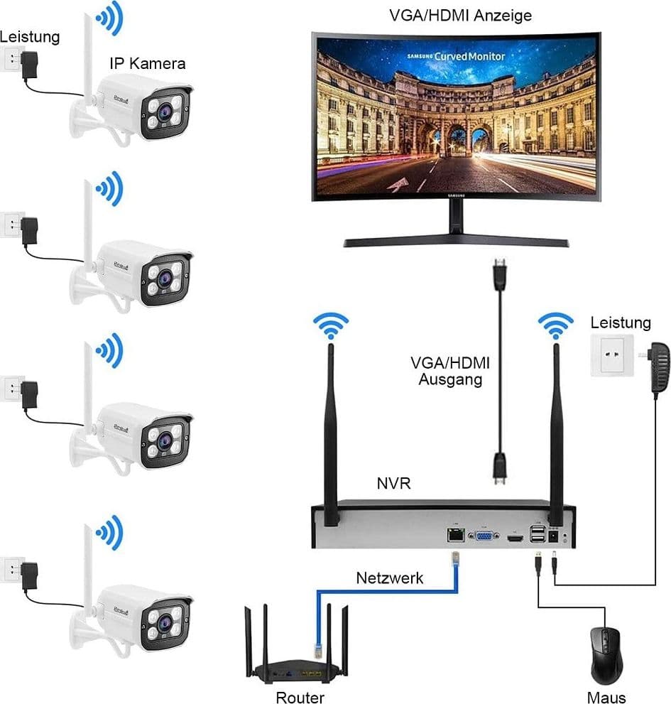 KIT TELECAMERA DI SORVEGLIANZA A 8 CANALI WI-FI H.265 4 TELECAMERE IP WIFI 1080P - 2