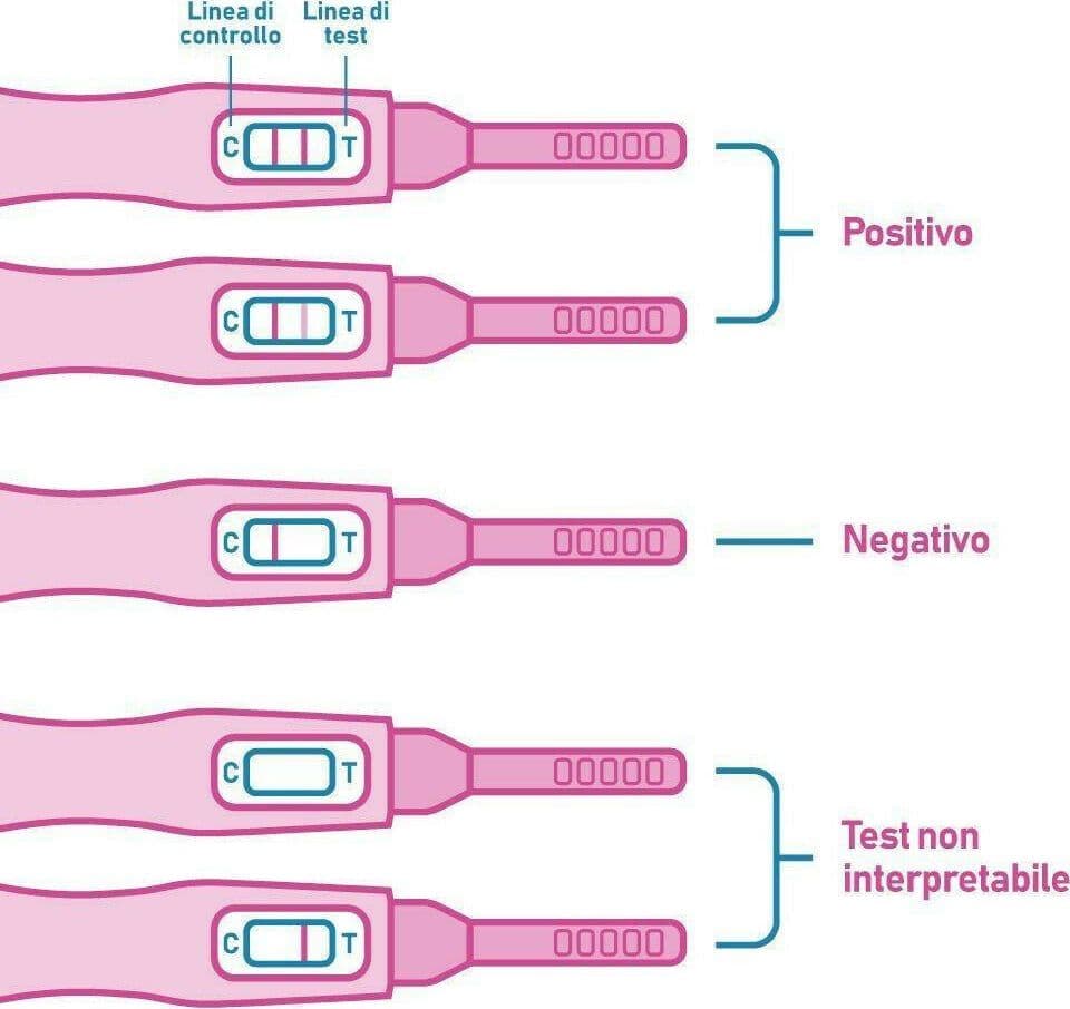 TEST DI GRAVIDANZA VALIDCHECK SELF TESTING INCINTA BAMBINO CONFEZIONE DA 2 PEZZI - 2