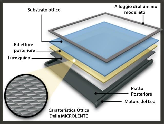 PANNELLO 48W LUCE LED QUADRATO 60X60 CM INCASSO SOSPENSIONE PLAFONIERA BIANCO - 8
