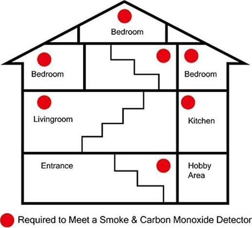 RILEVATORE SENSORE DI FUMO MONOSSIDO DI CARBONIO ALLARME ANTI INCENDIO BATTERIA - 3