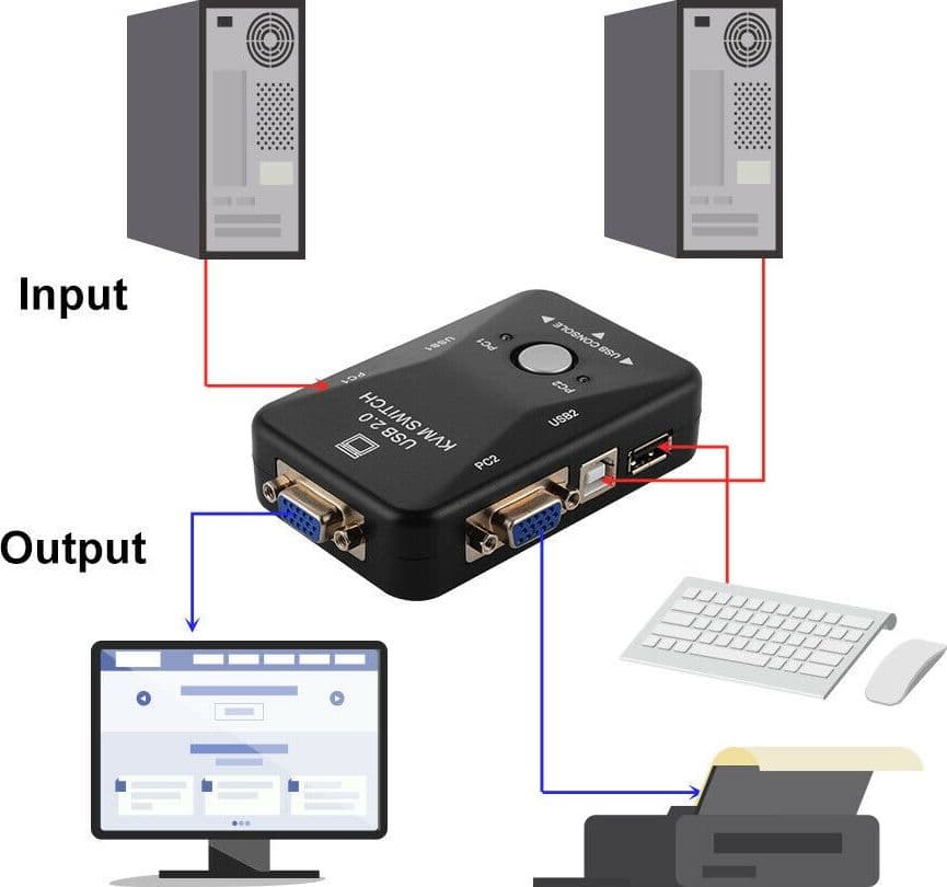 KVM SWITCH 2 PORTE USB2.0 PER PC TASTIERA MOUSE MONITOR VGA STAMPANTE BOX - 7