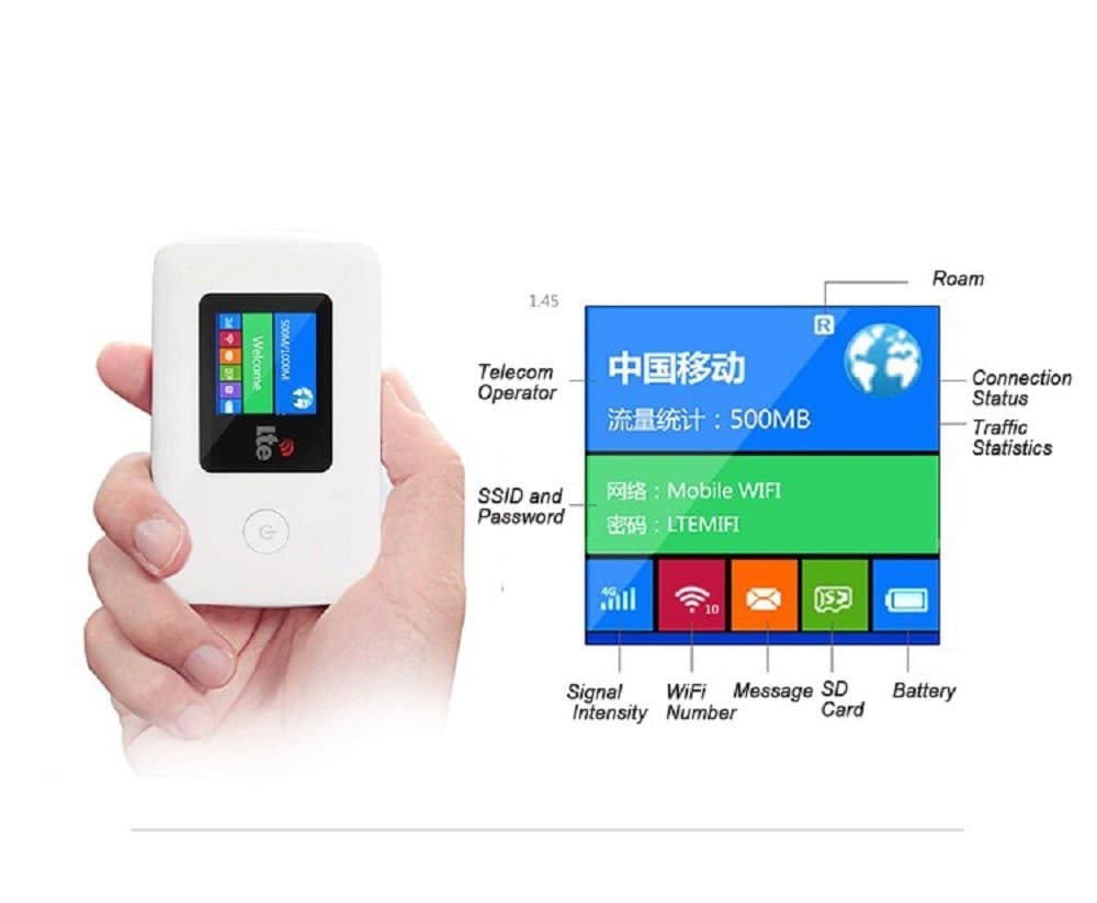 MODEM 4G WI-FI LTEE PORTATILE ROUTER 4G 150MBPS HOTSPOT UNIVERSALE - 5