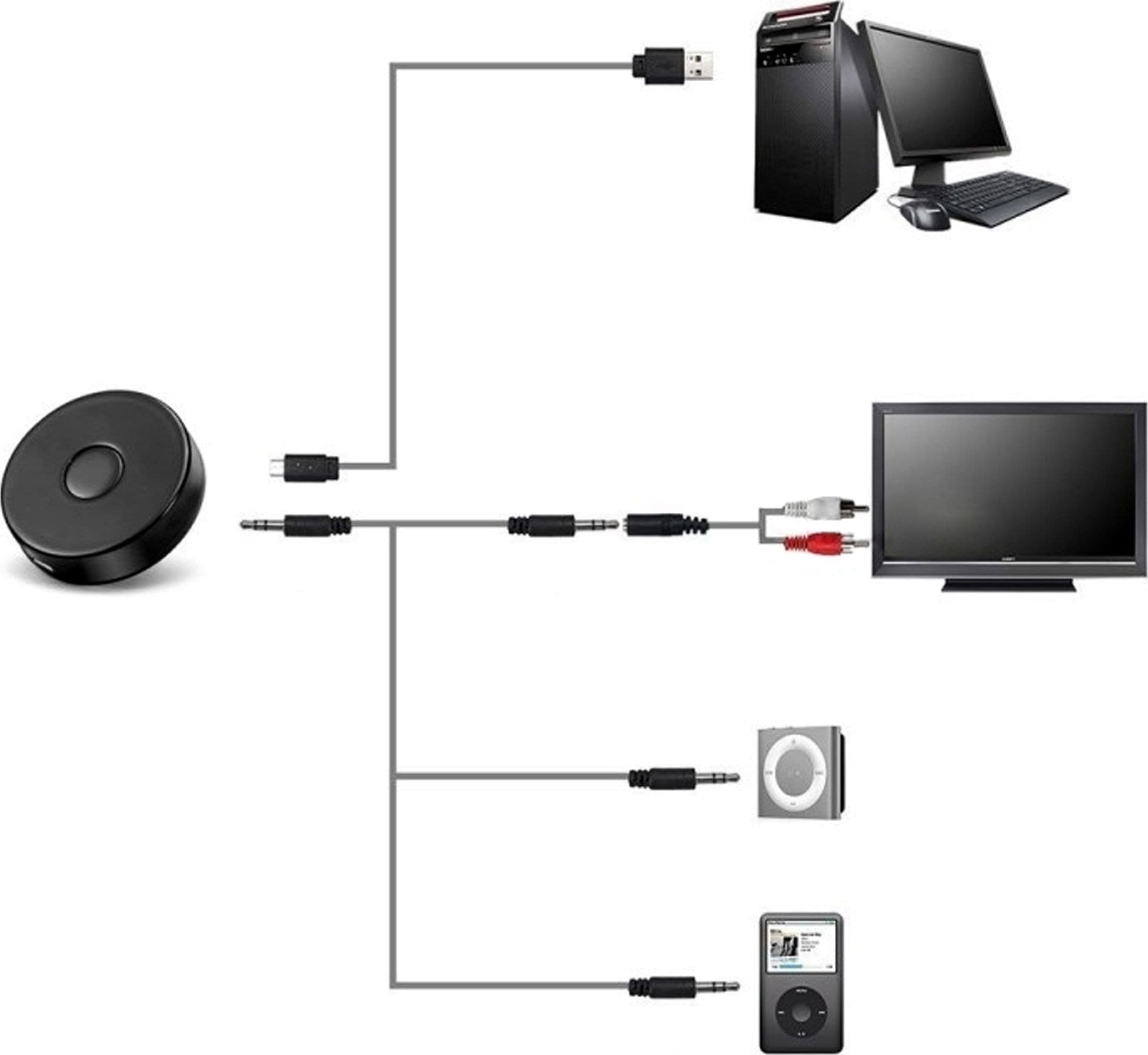 RICEVITORE AUDIO EXTX10 4.0 + EDR JACK DISTANZA 10MT IPHONE IPAD HIFI IPOD TV STEREO PC DONGLE
