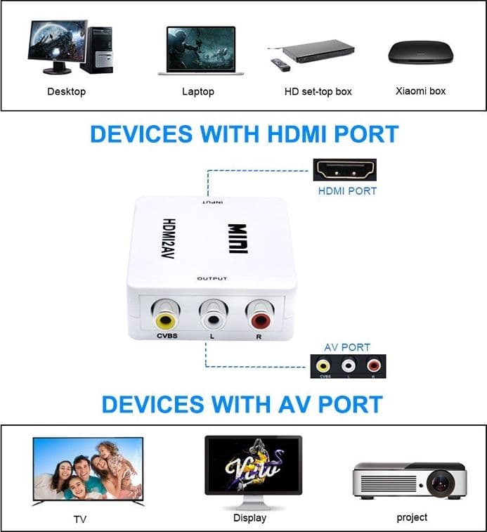 MINI ADATTATORE VIDEO DIGITALE HDMI A AV RCA CONVERTITORE DIGITALE ANALOGICO - 8