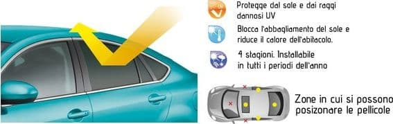 PELLICOLA OSCURANTE PARASOLE PER VETRI FINESTRINI AUTO AUTOMOBILE  75 X 300 CM - 3
