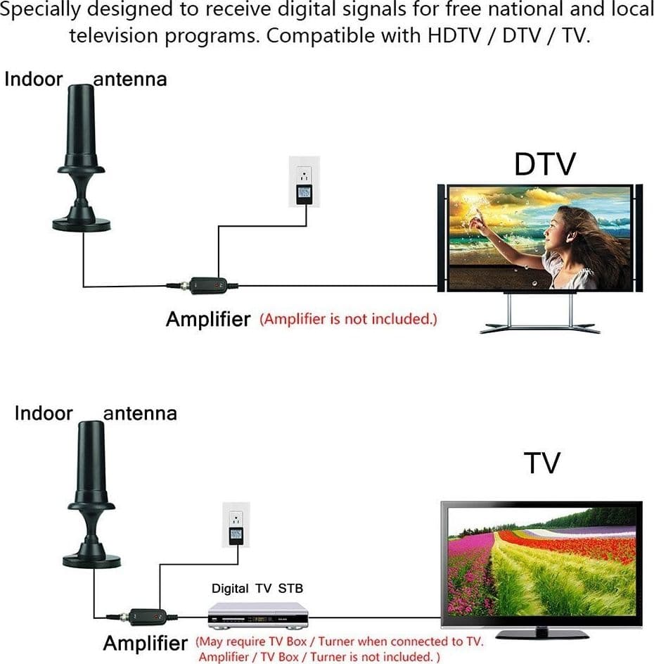 Antenna TV Digitale 36dBi ad Alto Guadagno Full HD 1080p VHF DVB Connettore IEC - 8