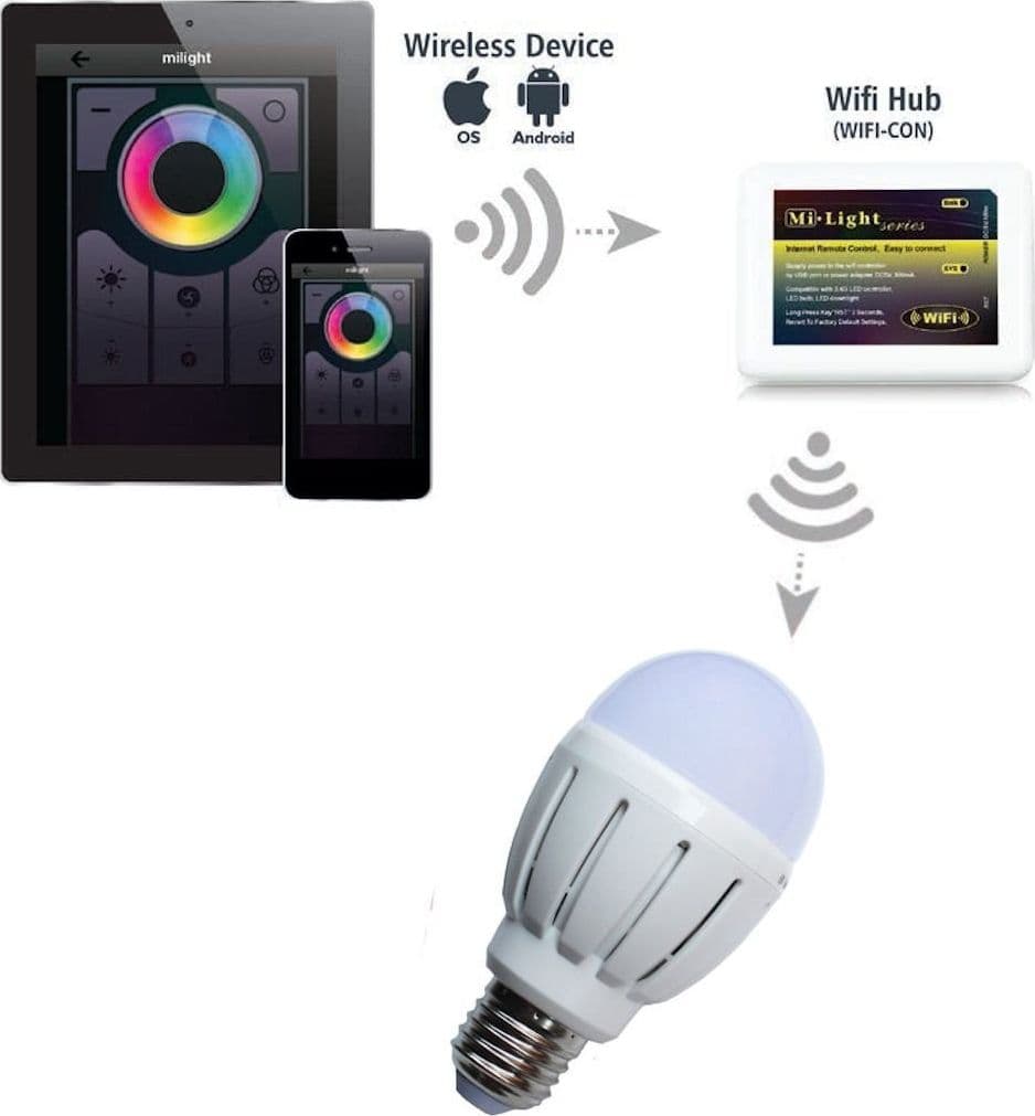 LAMPADA LED WIFI LUCE BIANCA RGB MULTICOLOR E27 TELECOMANDO RF MODULO SMARTPHONE - 8