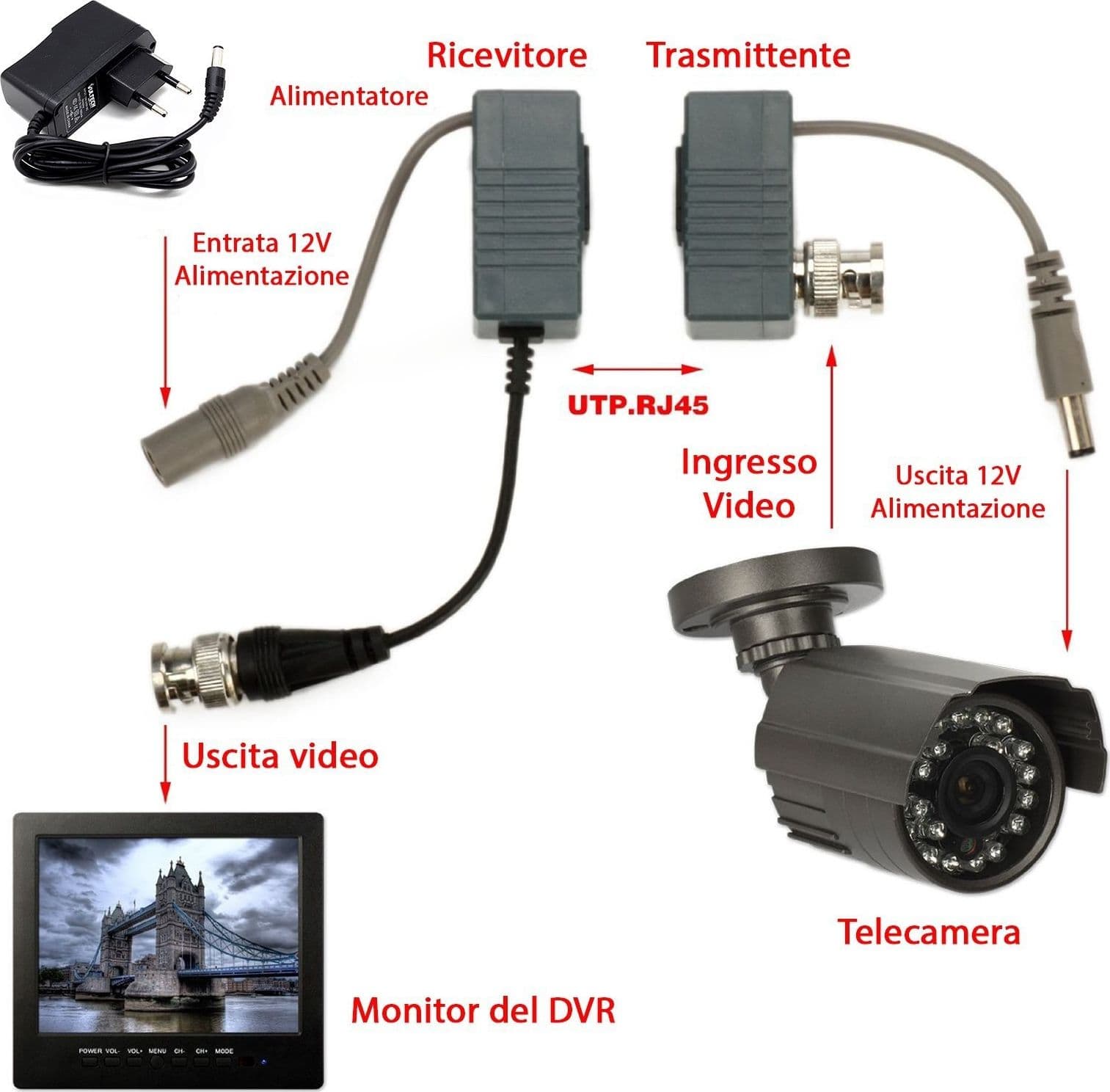 COPPIA TRASMETTITORI VIDEO AUDIO BALUN ALIMENTAZIONE PORTA LAN RJ45 CAVO CAT 5 - 4