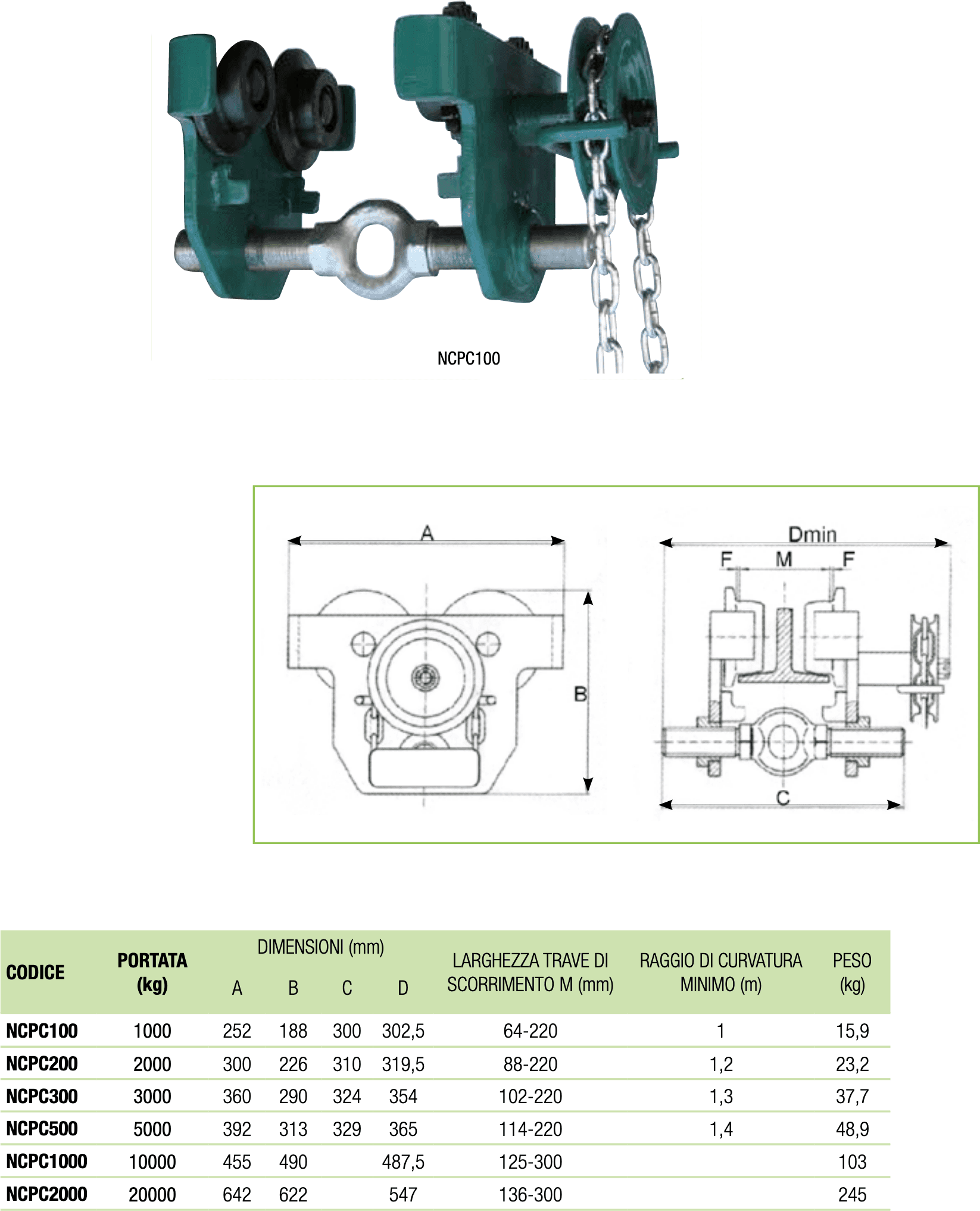 CARRELLO PORTA PARANCO A SPINTA PER TRAVE CATENA PORTAPARANCO 220MM TRASLAZIONE - 4