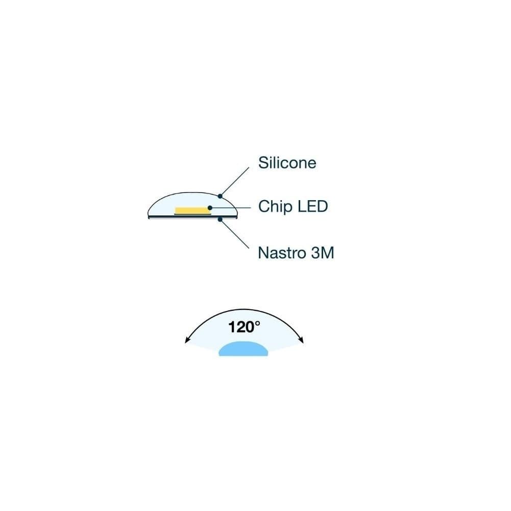 Striscia LED Resistente all'acqua 5Metri 72W SMD5050 BIANCO CALDO 300 LED AIPIY - 3