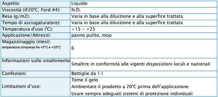 Detergente Oliopro nutriente per parquet trattati ad olio o cere ravviva legno 1Lt X 3