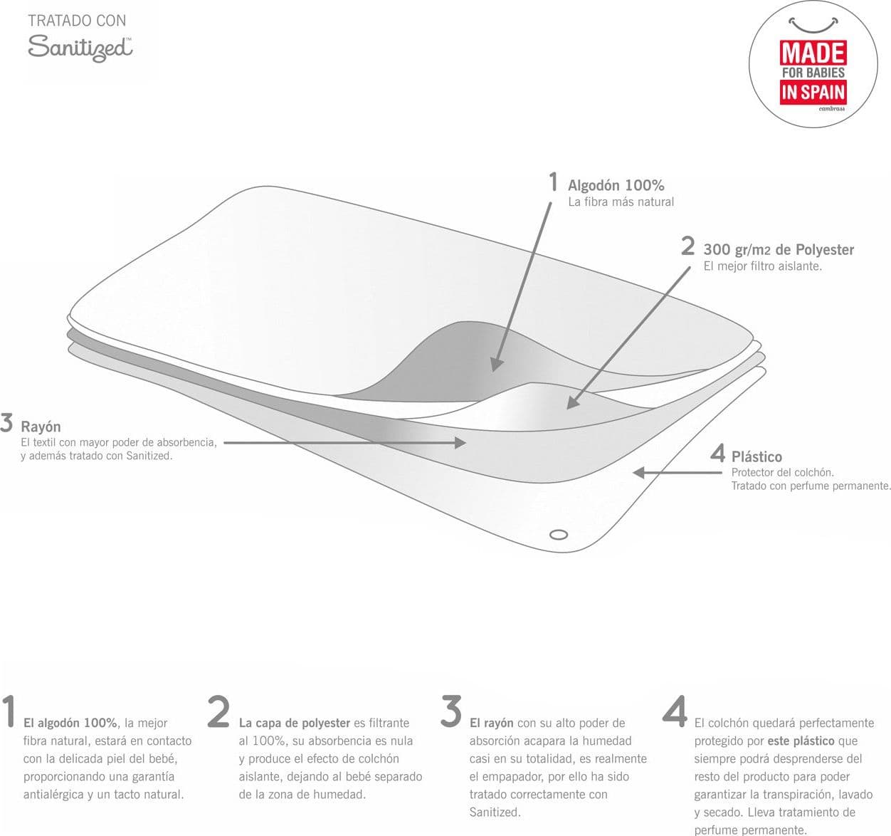 Super Assorbente Cambrass Culla 46X82X2 Cm Liso E Bianco - 4