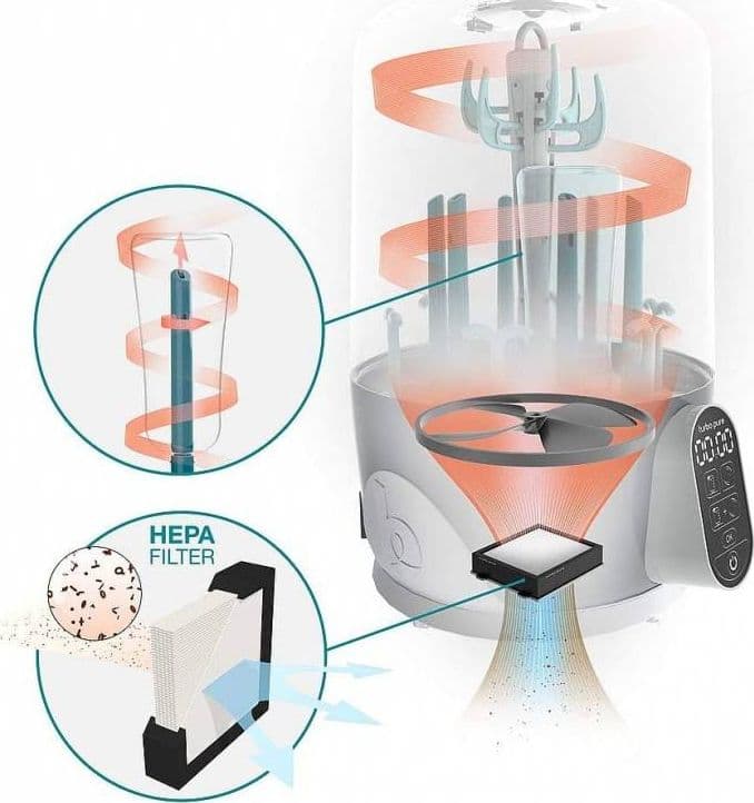 Sterilizzatore Turbo Pure BabyMoov - 6