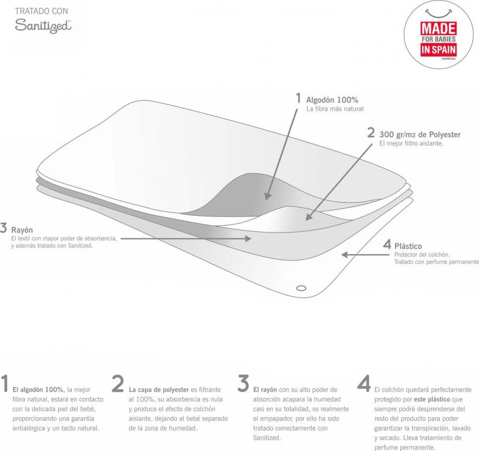 Super Assorbente Cambrass Cestone/Passe 35X73X2 Cm Liso E Bianco - 3