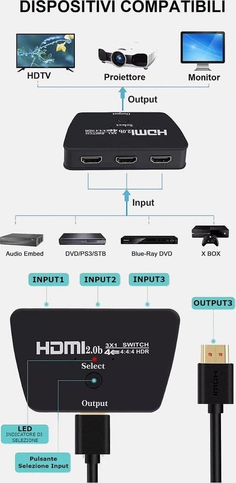 COMMUTATORE SWITCH HDMI 3 INGRESSI 1 USCITA ULTRAHD 4K PULSANTE SELEZIONE Q-A137 - 3