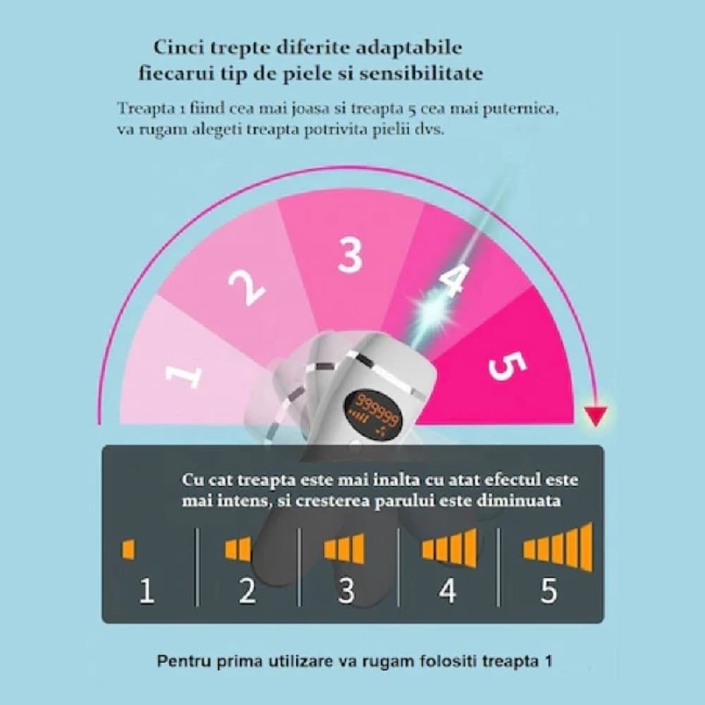 EPILATORE LASER D19 LUCE PULSATA DEPILAZIONE PERMANENTE DEFINITIVA RIMOZIONE PELI - 23