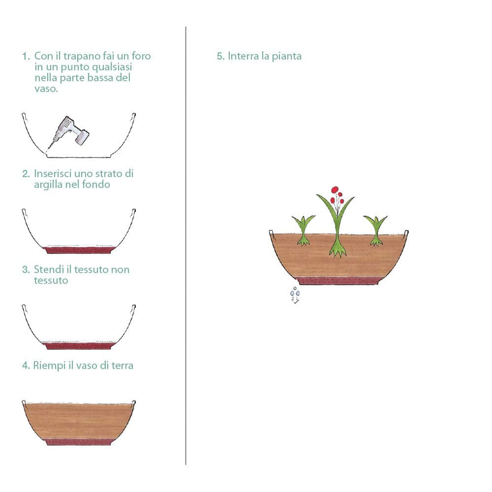 Vaso tondo ''Arena'' in plastica colorati da esterno e giardino per piante e fiori in Vasi tradizionali Decor Space - Altamura, commercioVirtuoso.it