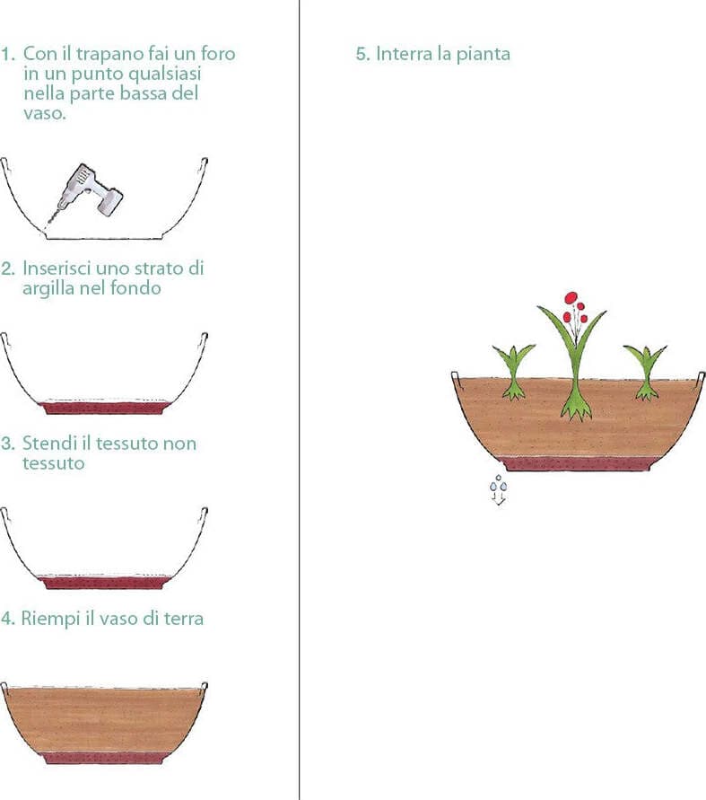 Vaso tondo ''Arena'' in plastica colorati da esterno e giardino per piante e fiori Giardino e giardinaggio/Attrezzi da giardino e attrezzature per l'irrigazione/Vasi e accessori per piante/Vasi tradizionali Decor Space - Altamura, Commerciovirtuoso.it