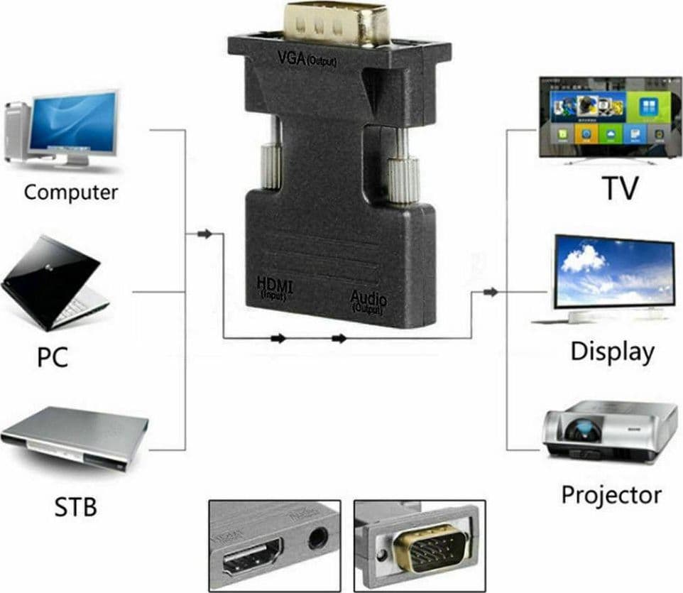 CONVERTITORE ADATTATORE VIDEO DA PRESA VGA MASCHIO A HDMI FEMMINA AUDIO VGA-HD227 - 2