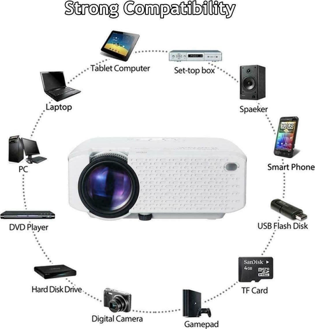 Mini proiettore LED 3D WIFI D40W Home Cinema 1600 LM Supporto HD andowl Q-A16 - 7