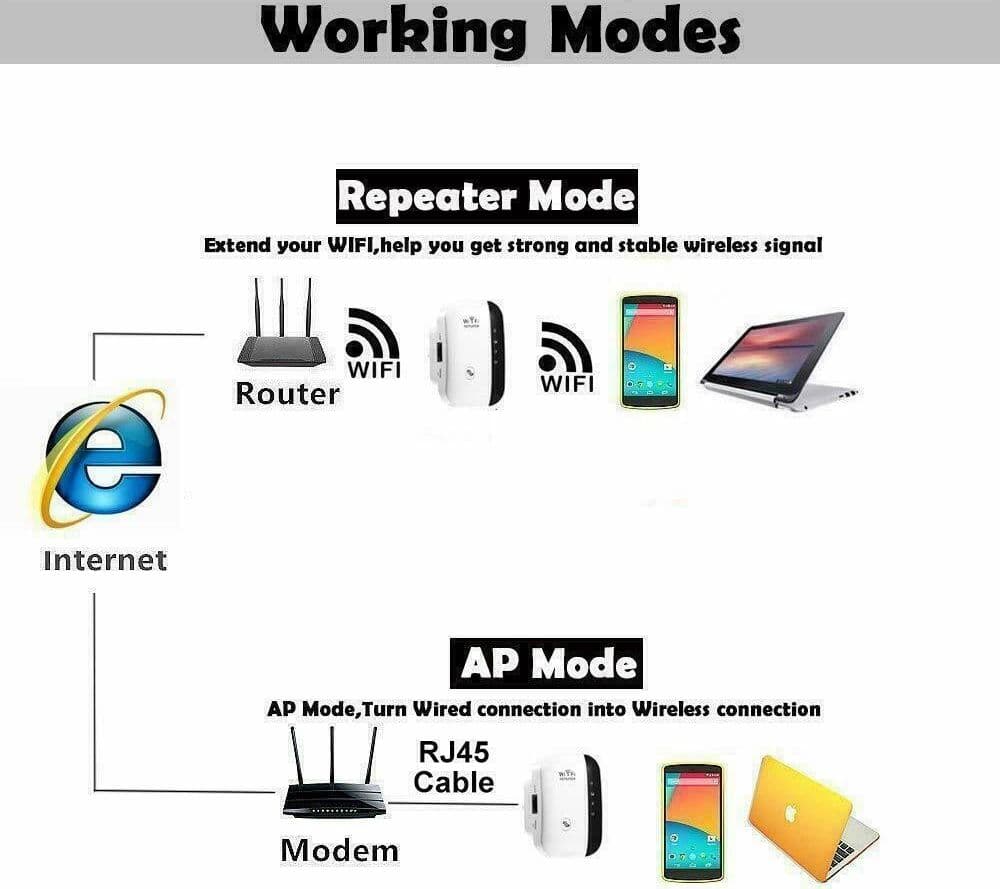 WiFi Repeater WLAN Range Extender 300Mbps con Porta 2.4GHz Wireless-N Ripetitore - 6