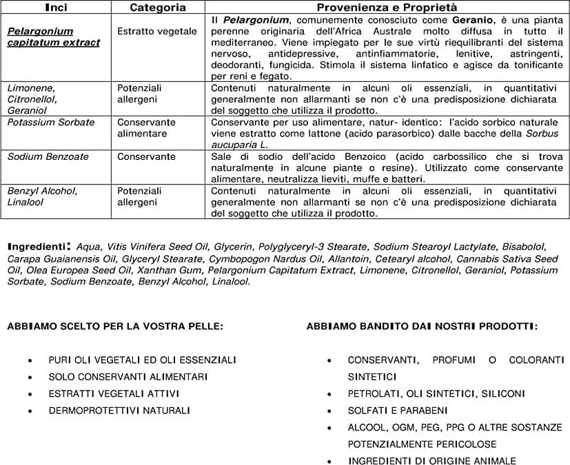 ZANZARE - Spray (no Gas) - Emulsione Protettiva ed Idratante - 4