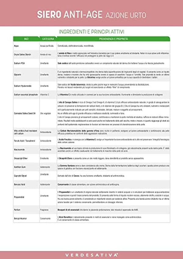 SIERO ANTI-AGE AZIONE URTO Siero ultraconcentrato “ad azione urto” ricco di principi attivi antiage rigeneranti. - 3
