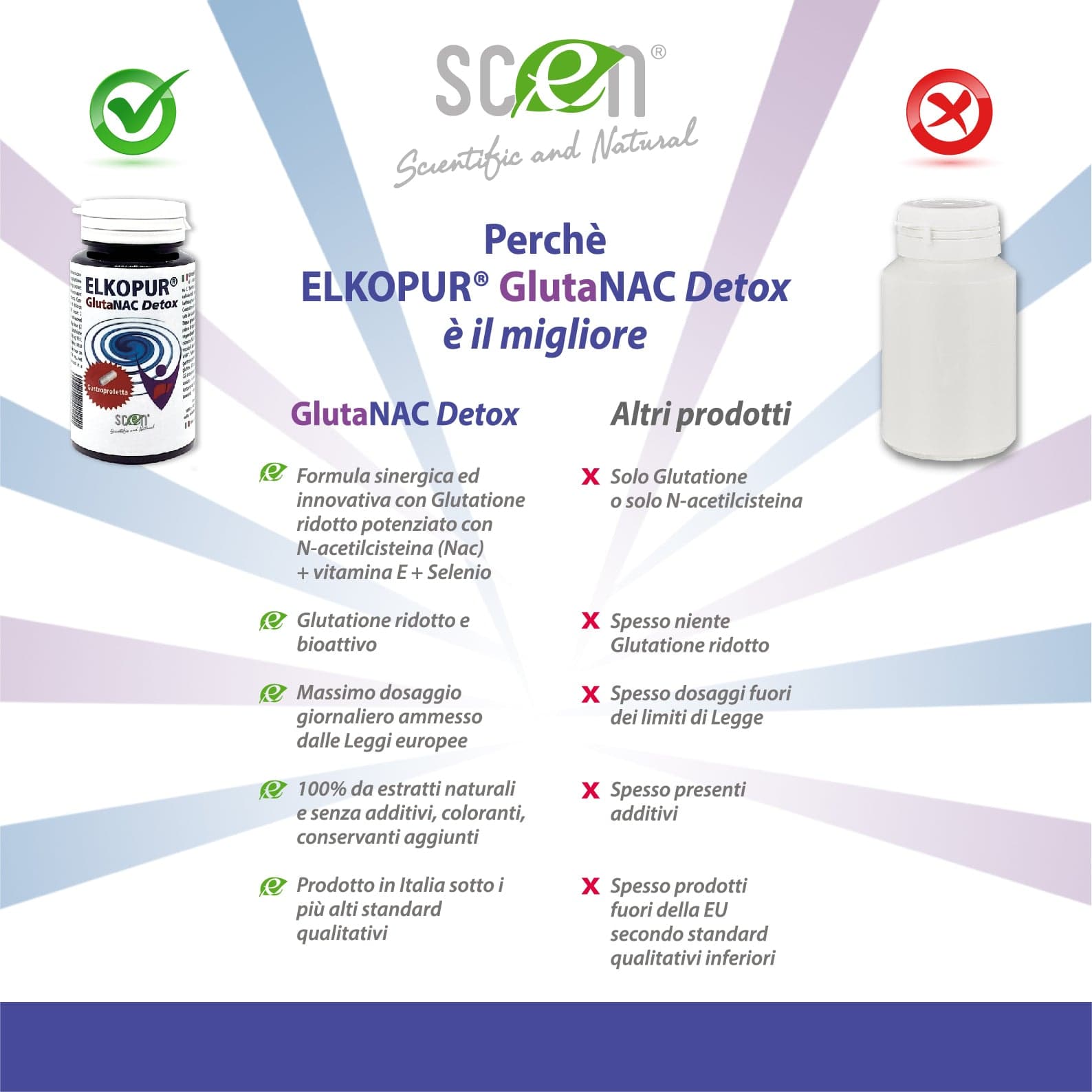 Elkopur® GlutaNAC Detox Forte - Integratore alimentare di L-Glutatione ridotto, N-Acetilcisteina (NAC), Vitamina E, Selenio, L-Glicina in Capsule gastroresistenti vegetali, prodotto in Italia - 17