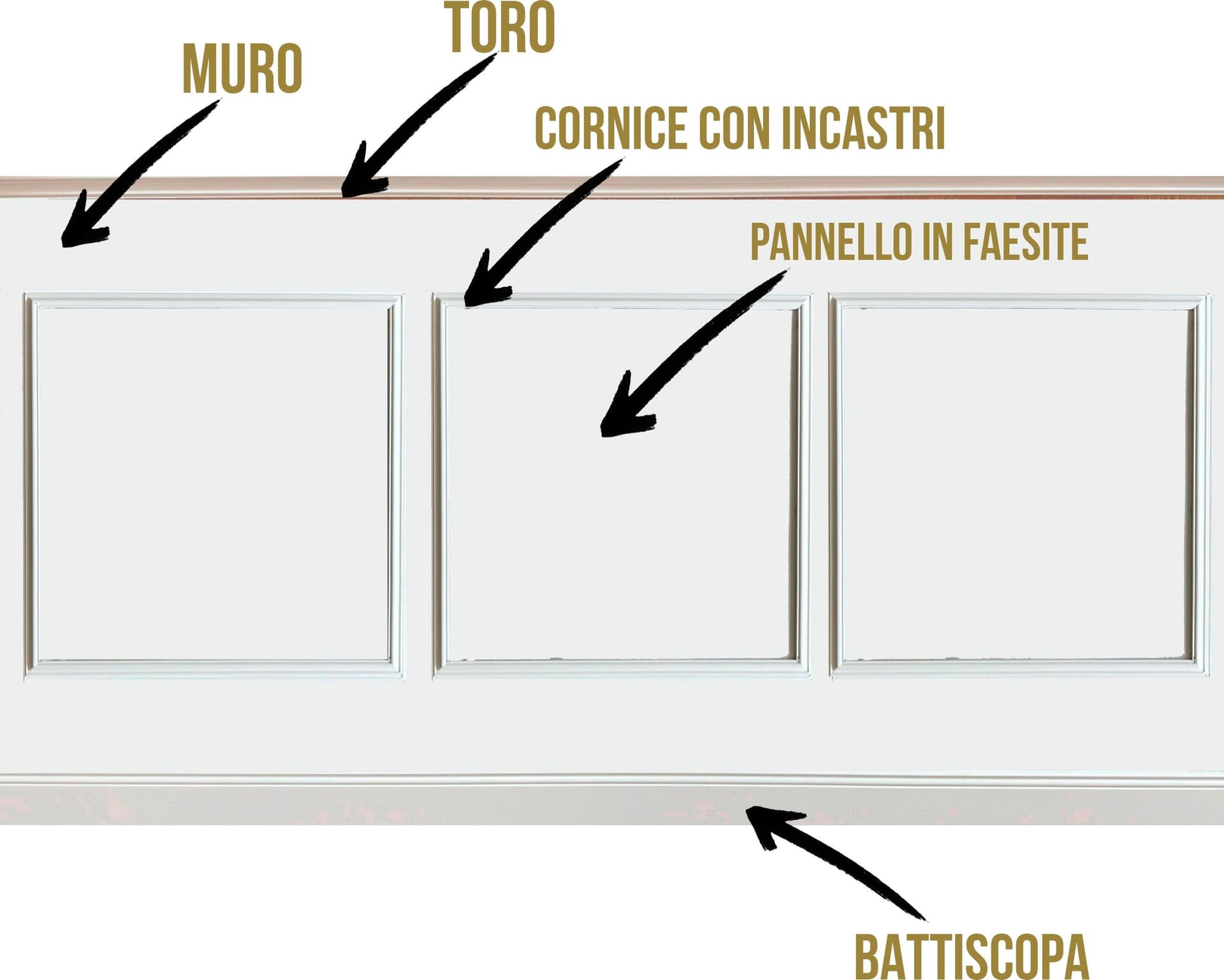 Kit 2ml di Boiserie in legno MASSICCIO (200x100cm) laccato bianco inclusi PANNELLI 60x60cm Eternal Parquet