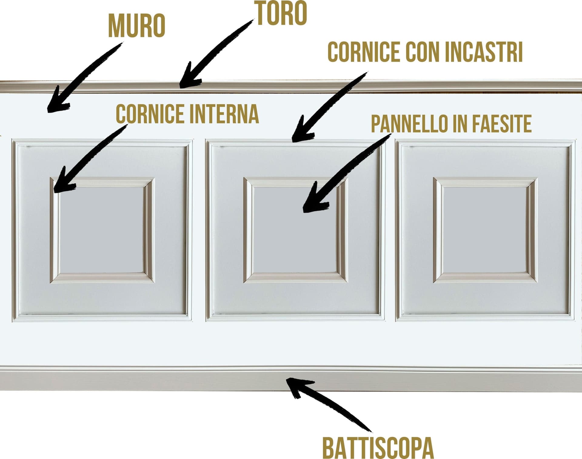 Kit 2ml di Boiserie in legno MASSICCIO (200x100cm) laccato bianco inclusi PANNELLI 60x60cm e cornice interna - Eternal Parquet