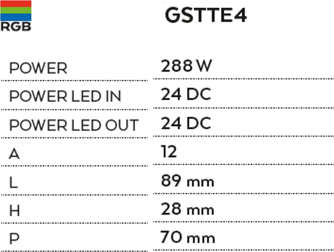 Centralina+Telecomando RGB Gea Led GSTTE4 288W IP20 onde radio touch per strip led rgb - 2