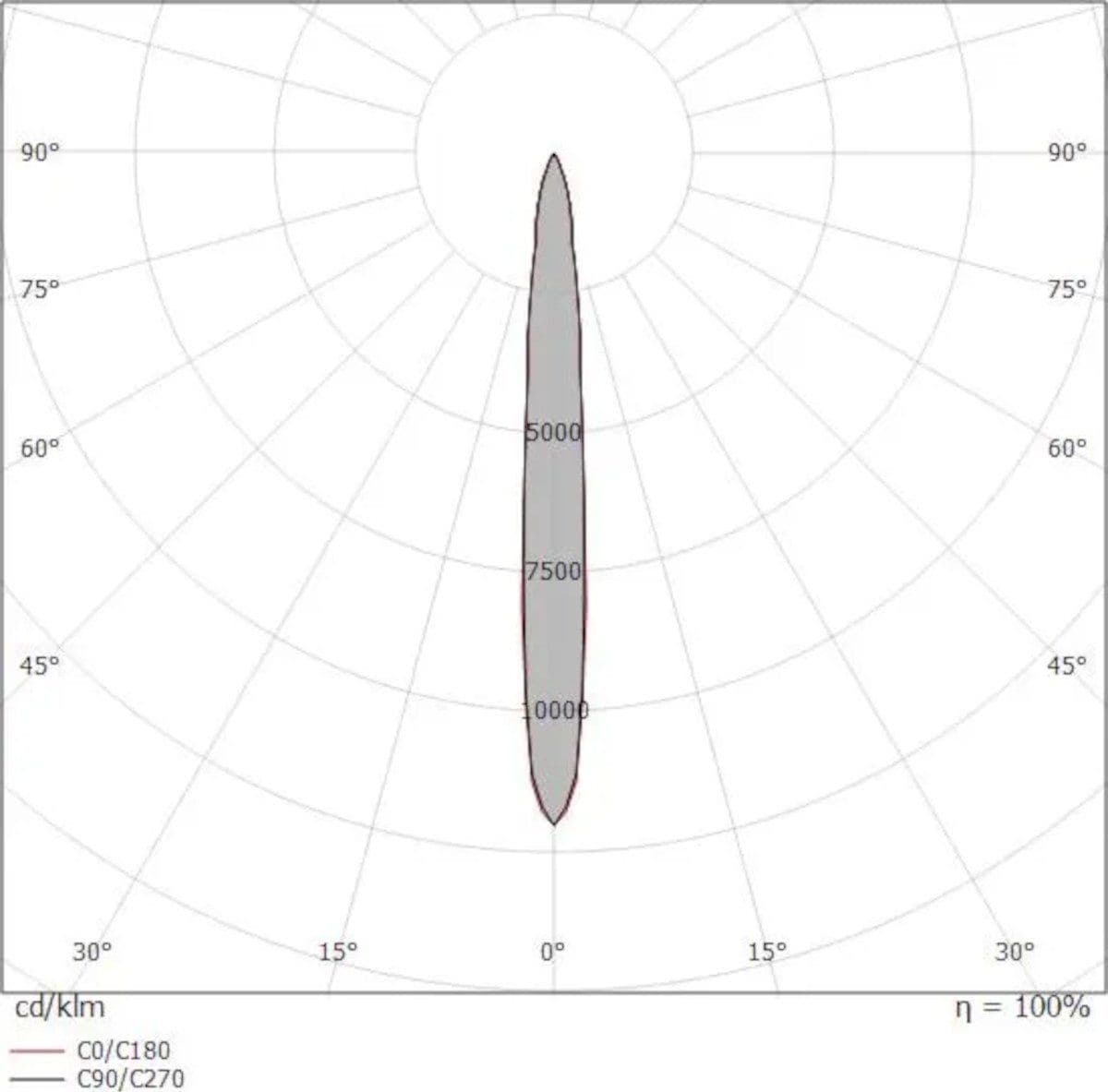 Faretto-incasso-Linea-Light-BERET-2Q-93132-IP67-LED-calpestabile-spot-acciaio
