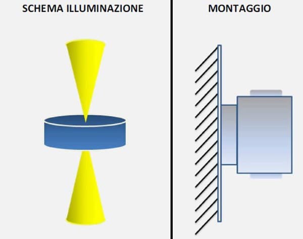 Applique Toscot SMITH P123C 95° LED 1.7W 3000°K IP65 lampada parete biemissione rustica esterni - 15