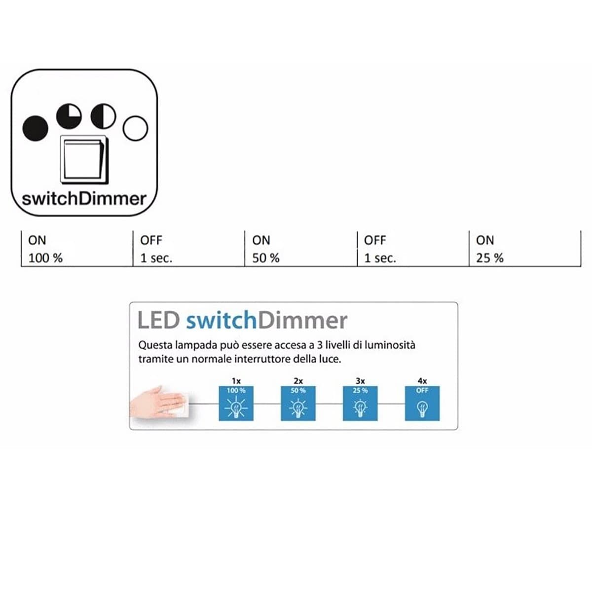 Lampadario Trio Lighting FRANCIS LED dimmerabile metallo sospensione ultramoderma - 20