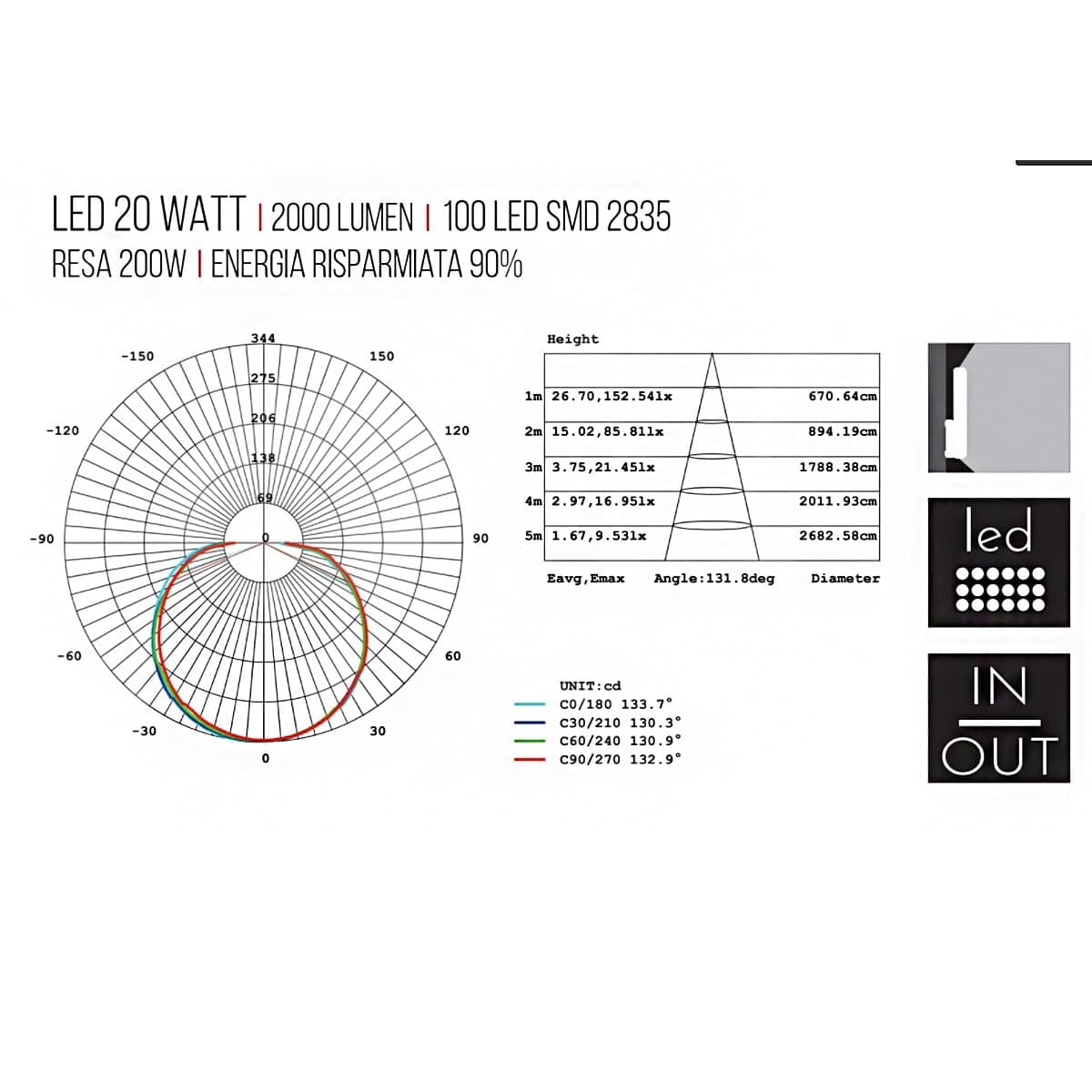 Applique-esterno-Sovil-DAPHNE-99779-98779-LED-IP65-bianco-lampada-parete-giardino