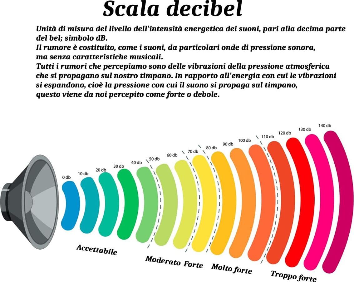 Ventilatore soffitto Perenz OPEN+ 7165 MM CT LED pale scomparsa metallo acrilico - 9