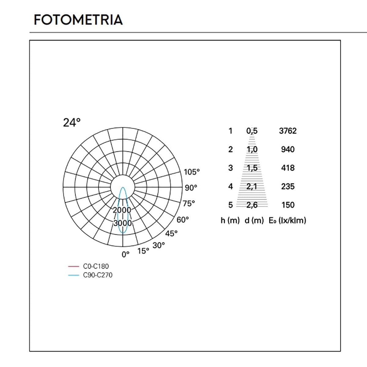 Faretto incasso LED moderno Pan International BART EST759 EST54025 acciaio quadrato spot - 15