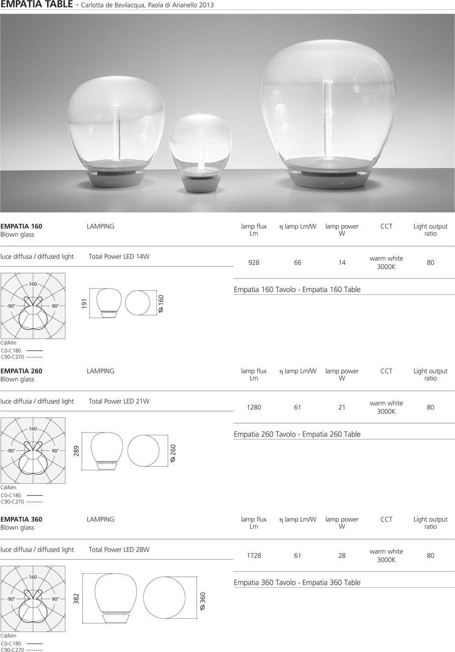 Artemide Empatia 16 Lampada da Tavolo - 2