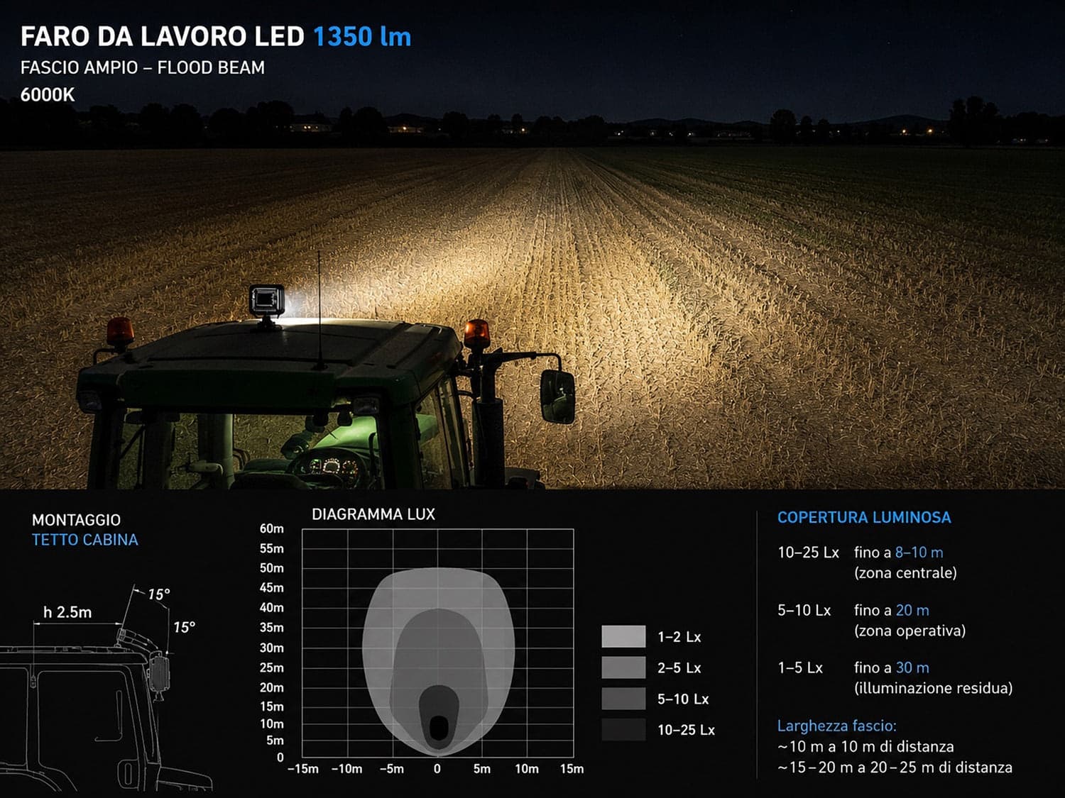 Faro da lavoro 6 LED ad ampio raggio Flood freddo 18W IP67 - 7